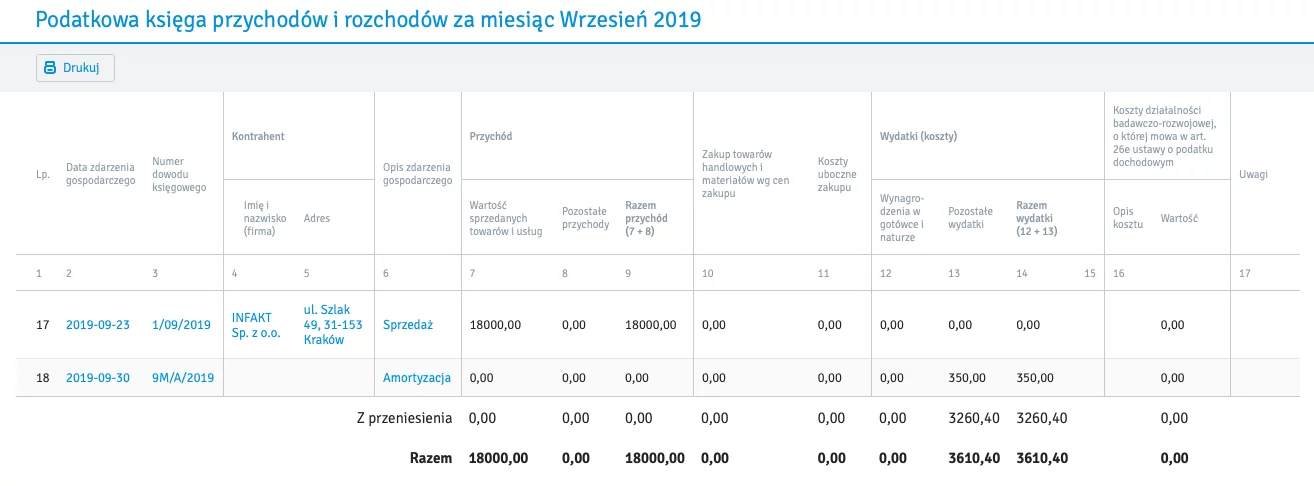 Księgowanie faktury w inFakt.pl